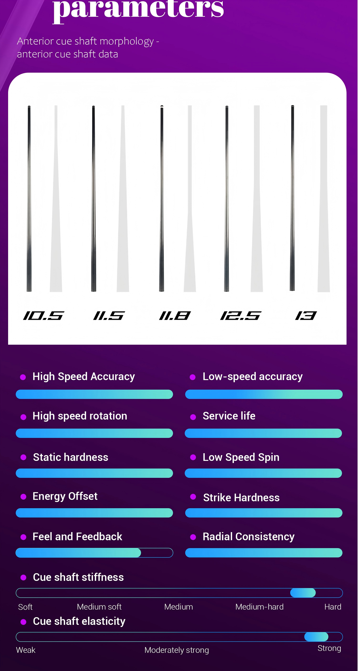 David Loman First-generation version Play/Hit cue Shaft Carbon Fiber Pool Cue Shaft